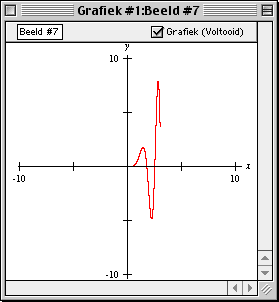 Grafiek van Relatie #1 met twee voorwaarden